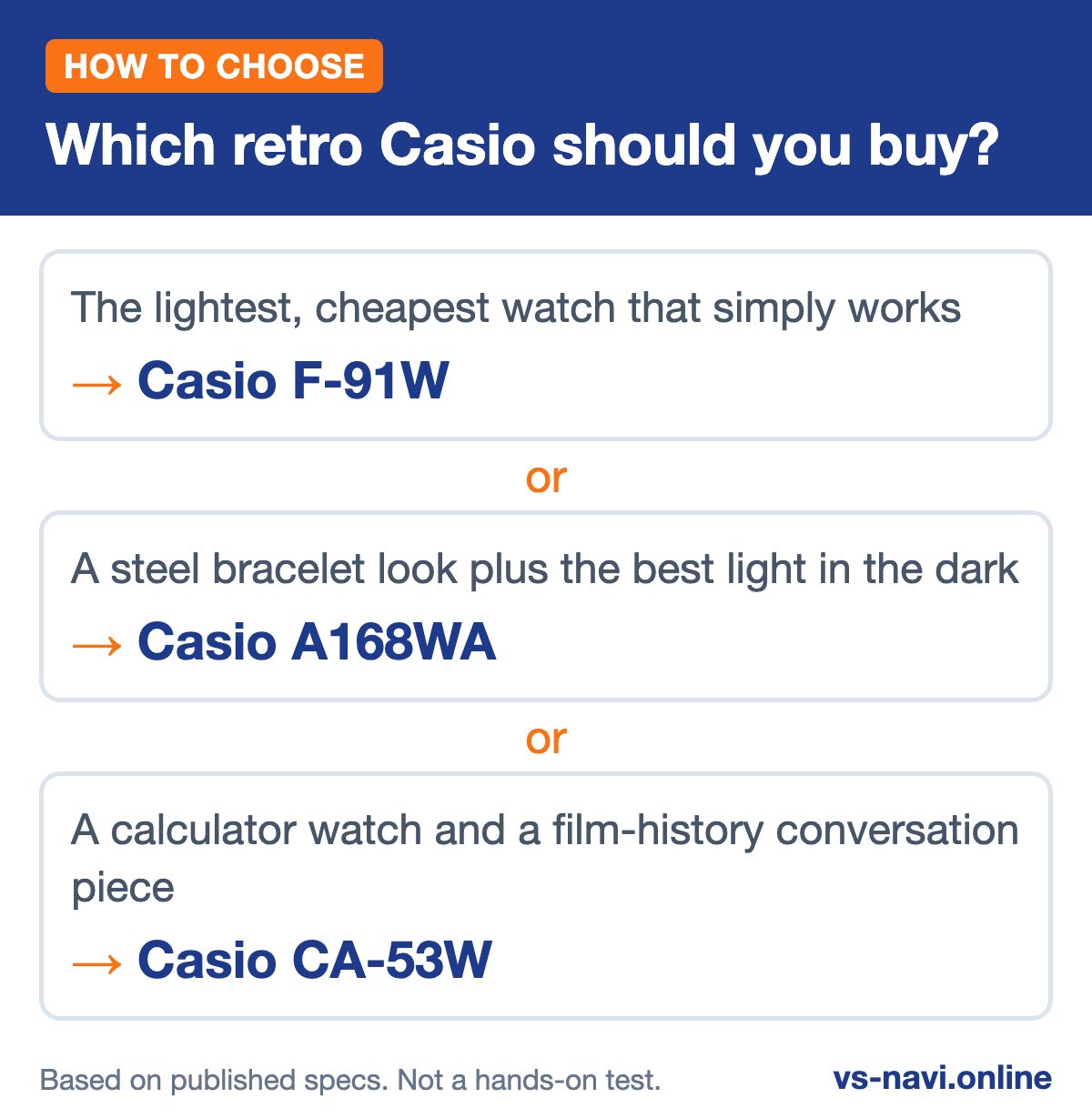 Infographic: Which retro Casio should you buy? The lightest, cheapest watch that simply works leads to Casio F-91W; A steel bracelet look plus the best light in the dark leads to Casio A168WA; A calculator watch and a film-history conversation piece leads to Casio CA-53W
