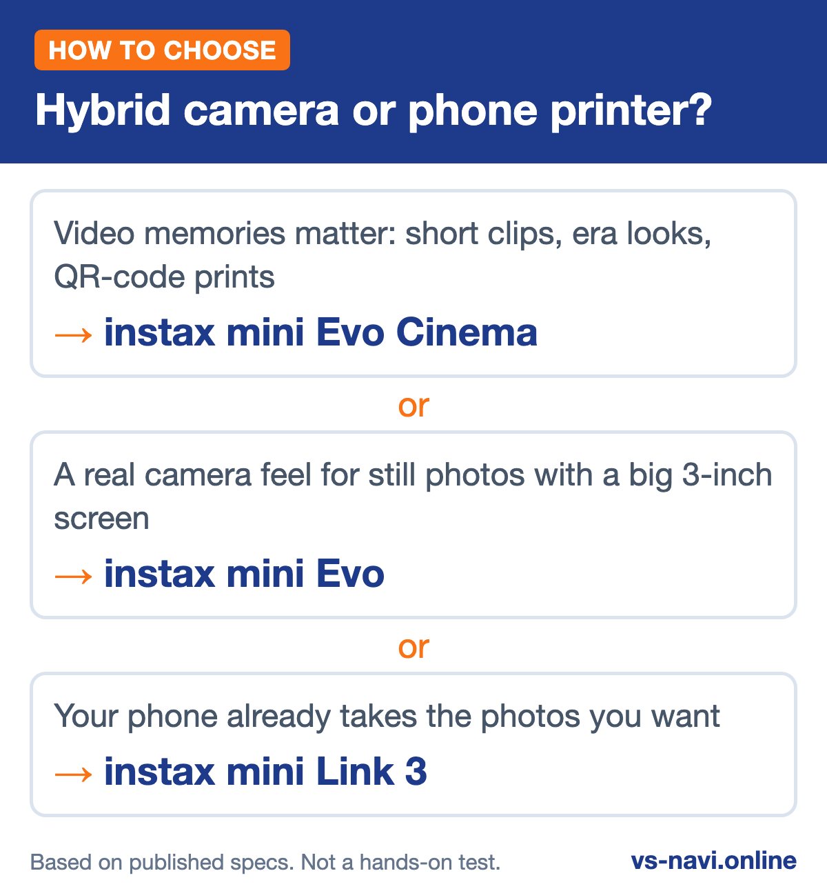 Infographic: Hybrid camera or phone printer? Video memories matter: short clips, era looks, QR-code prints leads to instax mini Evo Cinema; A real camera feel for still photos with a big 3-inch screen leads to instax mini Evo; Your phone already takes the photos you want leads to instax mini Link 3