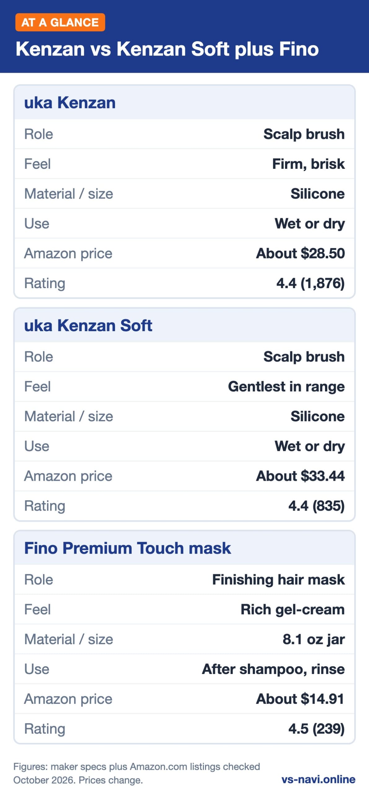 Infographic: Kenzan vs Kenzan Soft plus Fino at a glance, key specs plus prices for uka Kenzan, uka Kenzan Soft plus Fino Premium Touch mask