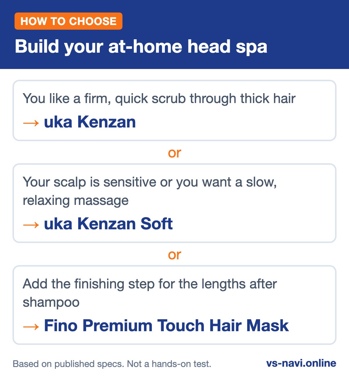 Infographic: Build your at-home head spa You like a firm, quick scrub through thick hair leads to uka Kenzan; Your scalp is sensitive or you want a slow, relaxing massage leads to uka Kenzan Soft; Add the finishing step for the lengths after shampoo leads to Fino Premium Touch Hair Mask