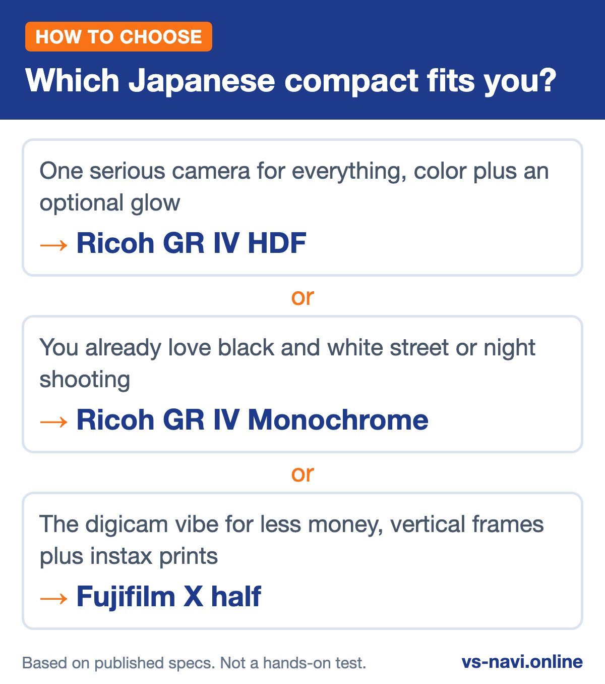 Infographic: Which Japanese compact fits you? One serious camera for everything, color plus an optional glow leads to Ricoh GR IV HDF; You already love black and white street or night shooting leads to Ricoh GR IV Monochrome; The digicam vibe for less money, vertical frames plus instax prints leads to Fujifilm X half